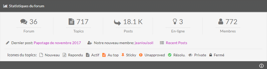 forum sexualité statistiques