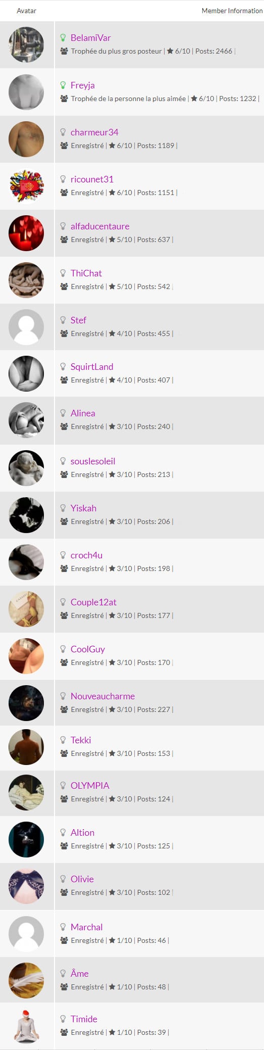 Forum Sexualité - Membres