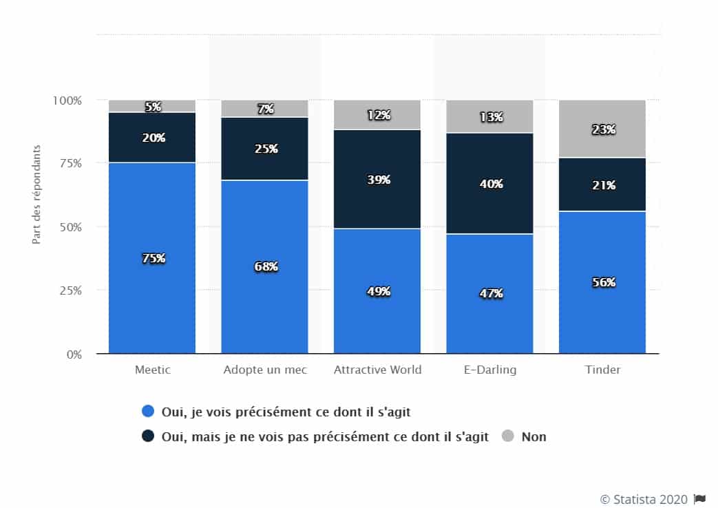 Connaissance site de rencontres